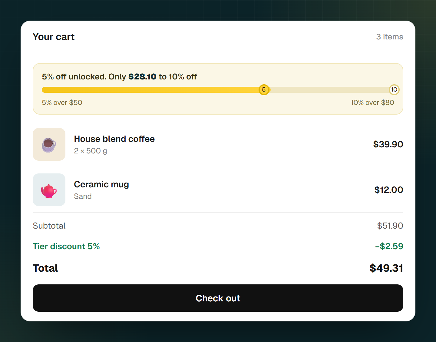 Cart at 51.90 dollars: 5 percent off is reached, the bar shows 28.10 dollars left to 10 percent