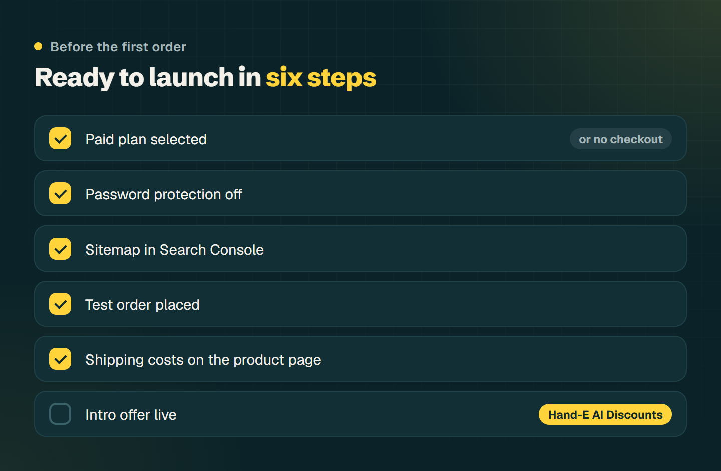 Launch checklist: plan selected, password off, sitemap submitted, test order placed, shipping costs visible, intro offer live