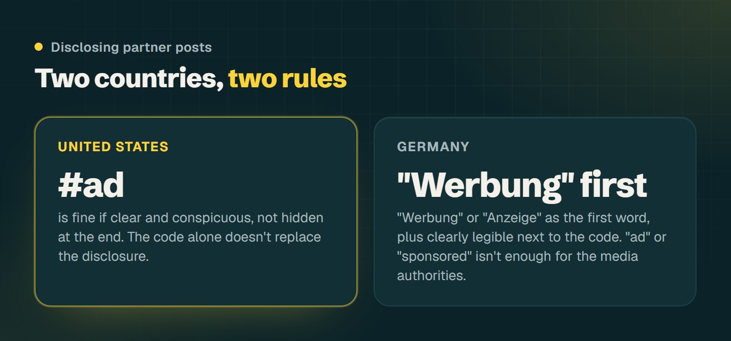 Comparison of disclosure: in the US, #ad is allowed if clear and conspicuous; in Germany, Werbung or Anzeige as the first word, clearly legible next to the code, ad is not enough