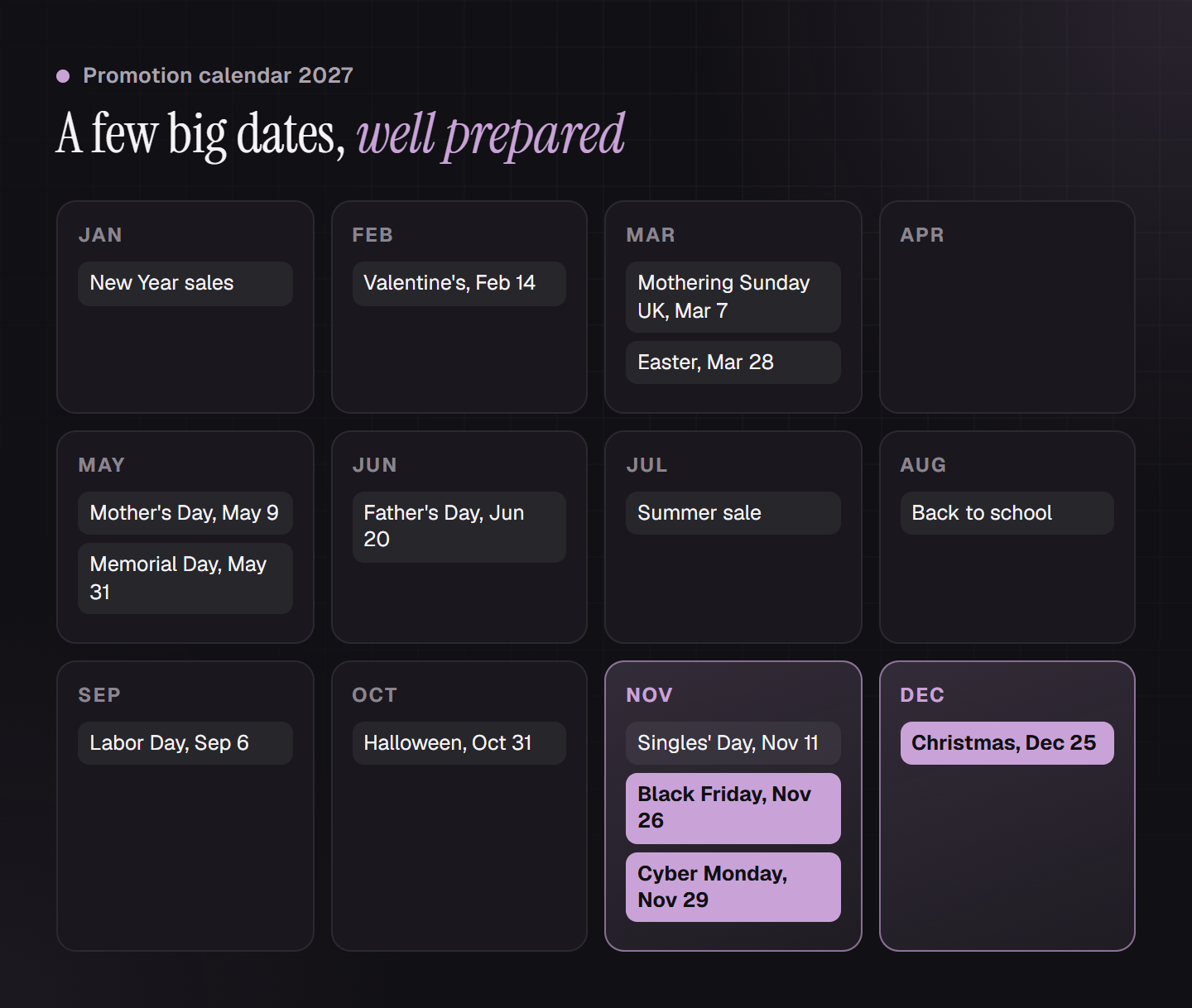 Promotion calendar 2027 under the heading "A few big dates, well prepared": New Year sales in January, Valentine's Day in February, Mothering Sunday UK and Easter in March, Mother's Day and Memorial Day in May, Father's Day in June, summer sale in July, back to school in August, Labor Day in September, Halloween in October, Singles' Day, Black Friday and Cyber Monday in November, Christmas in December