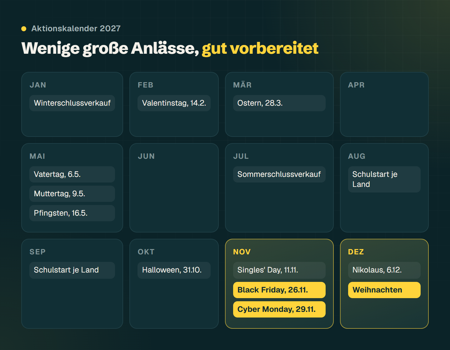Jahreskalender 2027 mit Aktionstagen: Valentinstag im Februar, Ostern im März, Muttertag und Vatertag im Mai, Singles' Day, Black Friday und Cyber Monday im November, Nikolaus und Weihnachten im Dezember