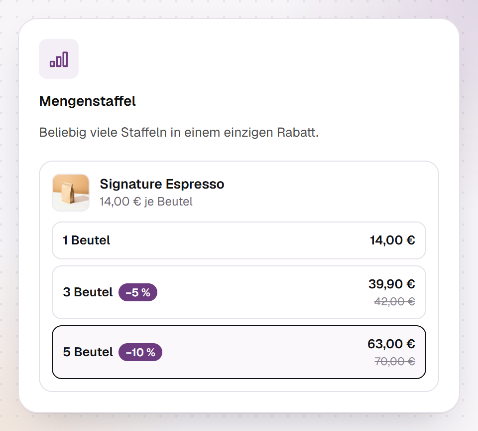 Karte Mengenstaffel in Hand-E AI Discounts mit mehreren Stufen in einem Rabatt