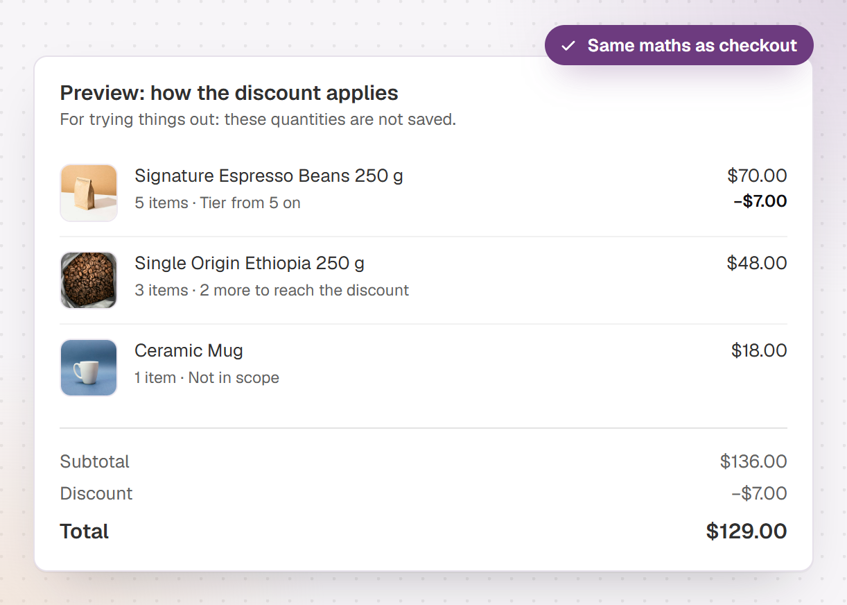 The cart preview shows for each line which discount applies and why, followed by subtotal, discount and total